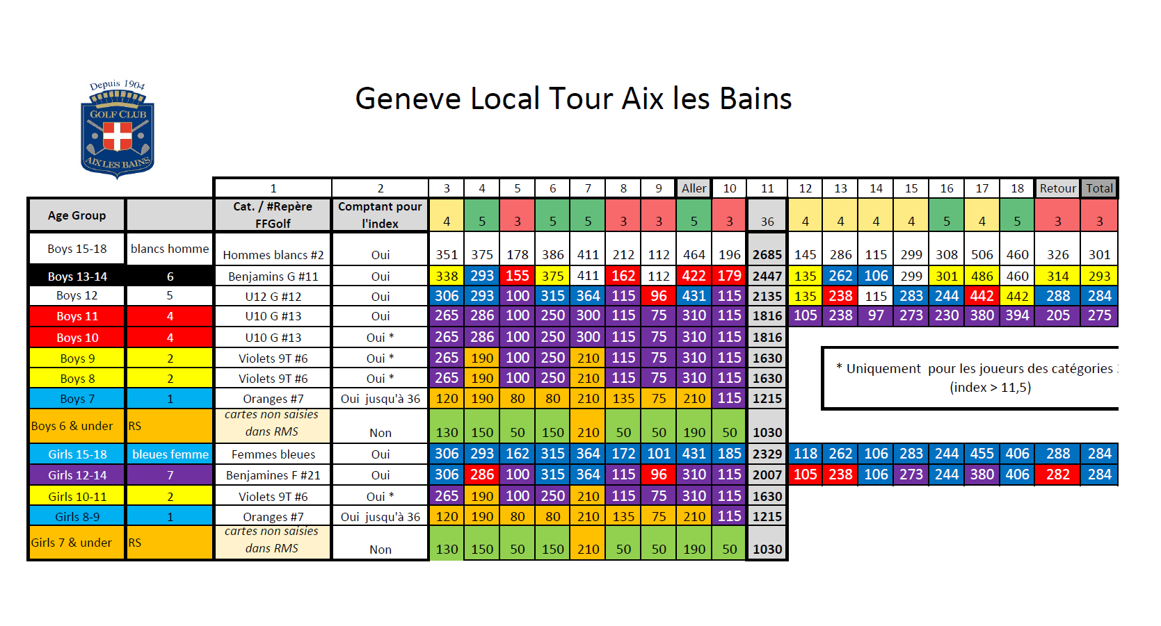 Golf Club d’Aix les Bains le 14 Octobre Golf Club d’Aix les Bains le 14 Octobre